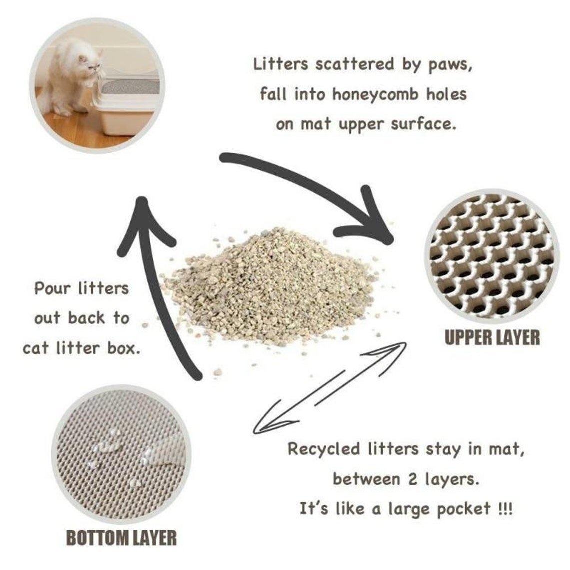 ⏰Christmas Pre Sale🔥Non-Slip Cat Litter Mat